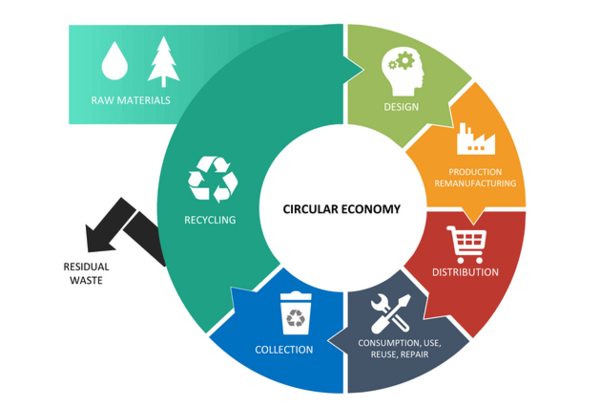 circular-economy-mc-slide1